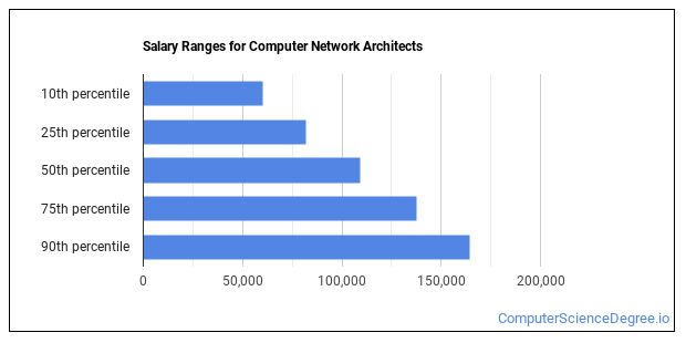 what-is-a-computer-network-architect-what-do-they-do-computer