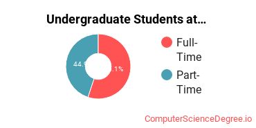 Number of Undergraduate Students at Rowan College at Gloucester County
