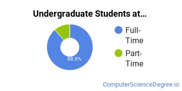  Full-Time vs. Part-Time Undergraduate Students at  ASU - West