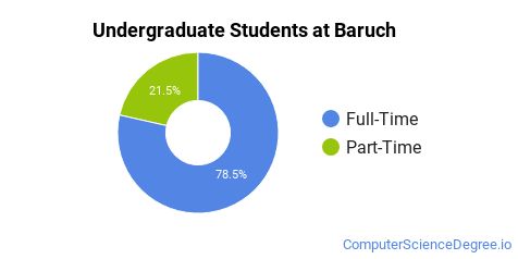 Baruch College Computer Science Majors - Computer Science Degree