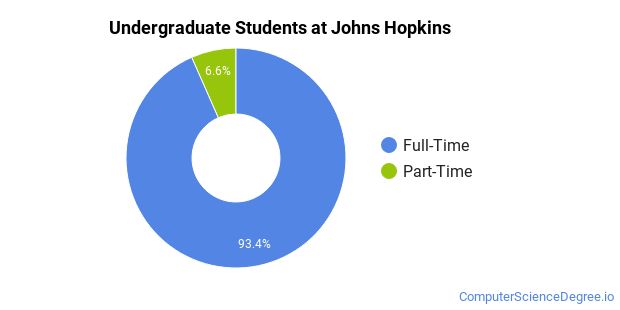 part time phd johns hopkins