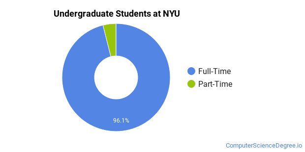 new york university masters in computer science