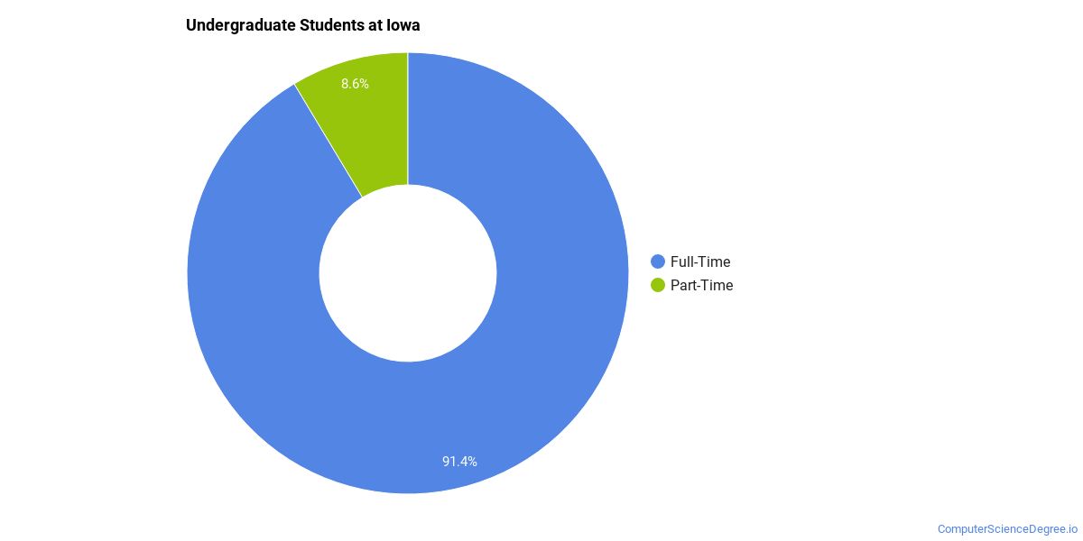 Undergraduate Programs  Computer Science - The University of Iowa