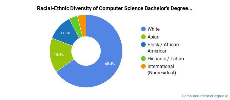 Vmi Computer Science The Computer Science Major at Virginia Military Institute - Computer ...