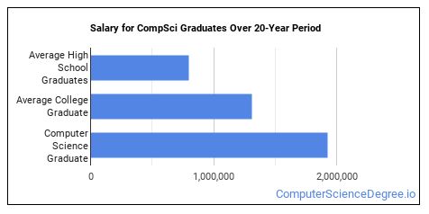 majors pharmacy degree immunology microbiology salary mri assistants aides psychoanalysis psychotherapy professions pharmaceutical